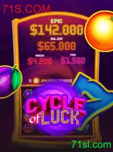 Cycle of Luck: Descubra as Regras e Experiências do Jogo